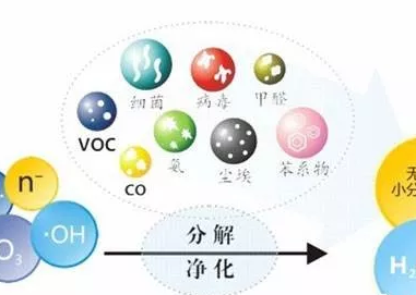 泰安甲醛治理：除甲醛又有了新的方法！