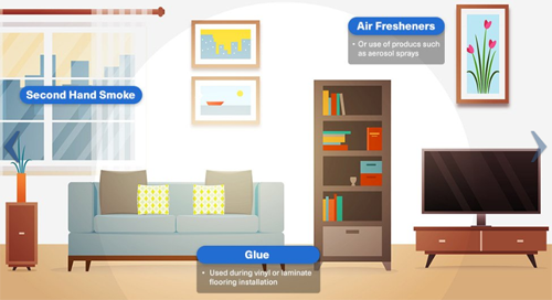 检测甲醛为什么要同时测量VOC读数和甲醛读数？