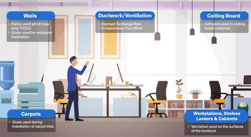 检测甲醛为什么要同时测量VOC读数和甲醛读数？