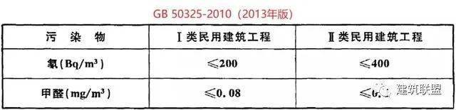 新版《民用建筑工程室内环境污染控制标准》GB50325-2020