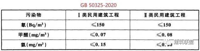 新版《民用建筑工程室内环境污染控制标准》GB50325-2020